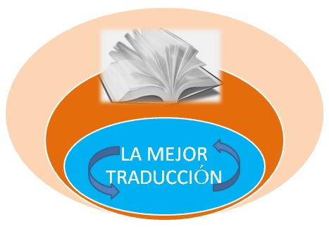 la profesión de traductor